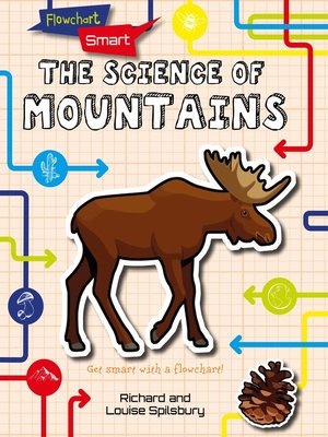 cover image of The Science of Mountains